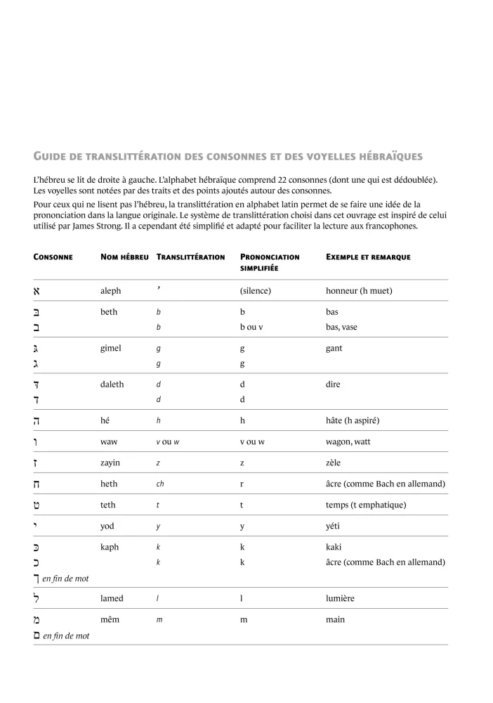 DICTIONNAIRE DE L'ANCIEN TESTAMENT